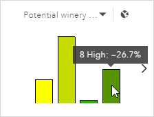 Sekundäres Diagramm, das die Eignung von Land für den Anbau von Weintrauben im "Winery District" anzeigt