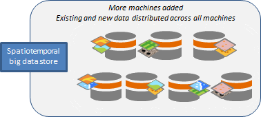 Hinzufügen von Computern zu einem Big Data Store vom Typ "spatiotemporal" und Neuverteilung von Daten