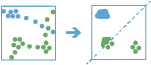 Workflow-Diagramm des Werkzeugs "Ereignisse in der Nähe verfolgen"