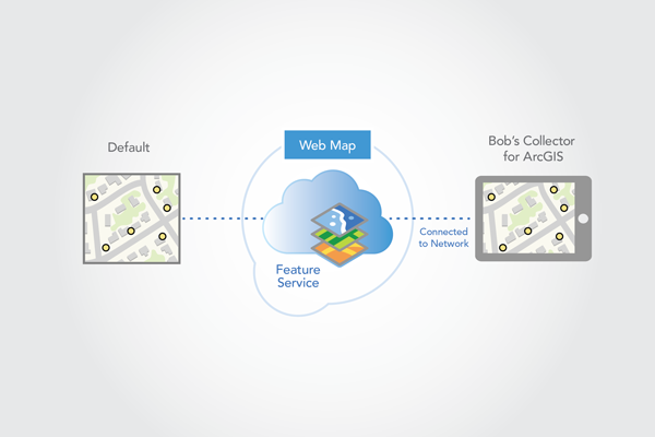 Stellen Sie zum Herunterladen der Karte eine Verbindung über ArcGIS Collector her.