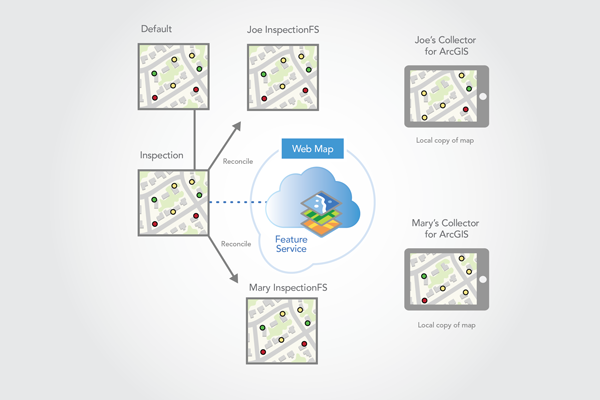 Mit der Version "Inspection" abgeglichene Client-Versionen